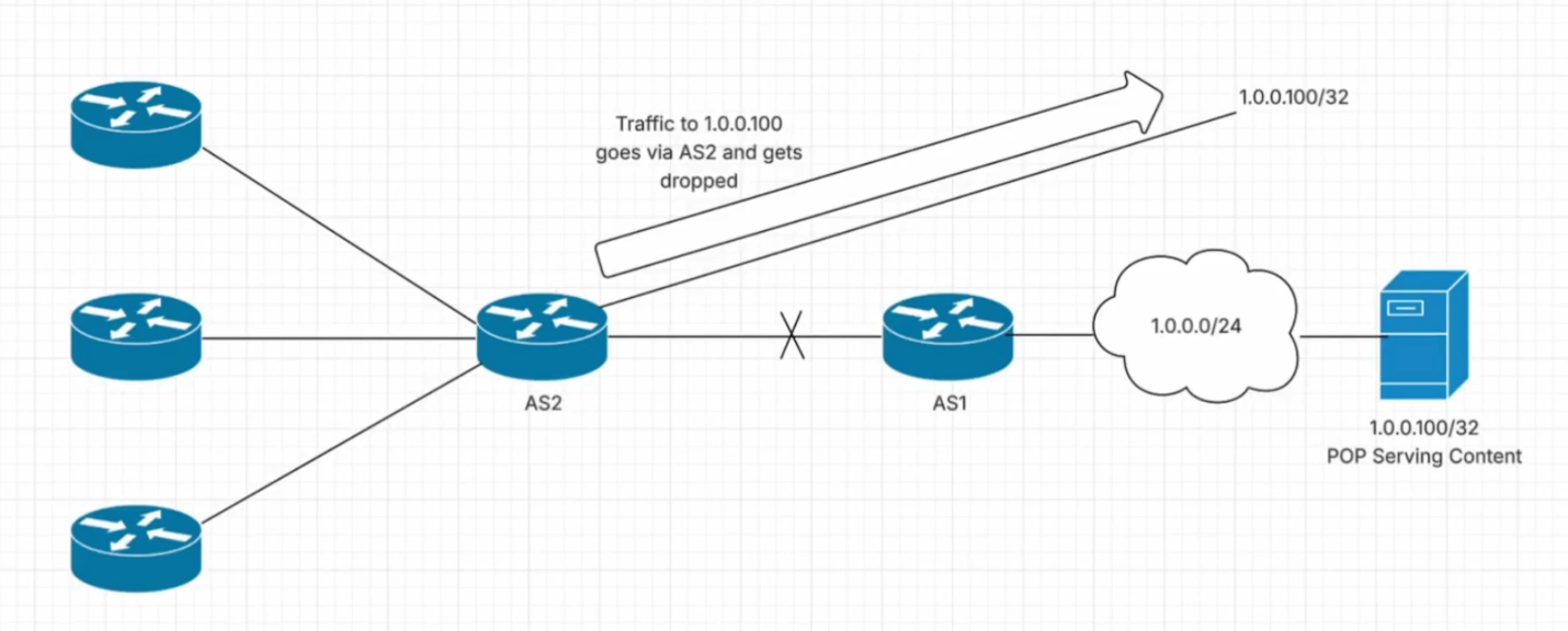 1.0.0.0 Explained: Meaning, Uses & Importance Online