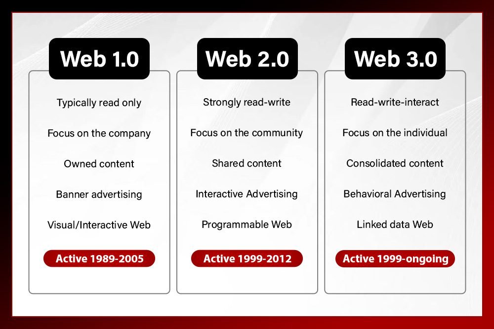 01.0 vs 0.1 Explained: Meaning, Uses & Differences