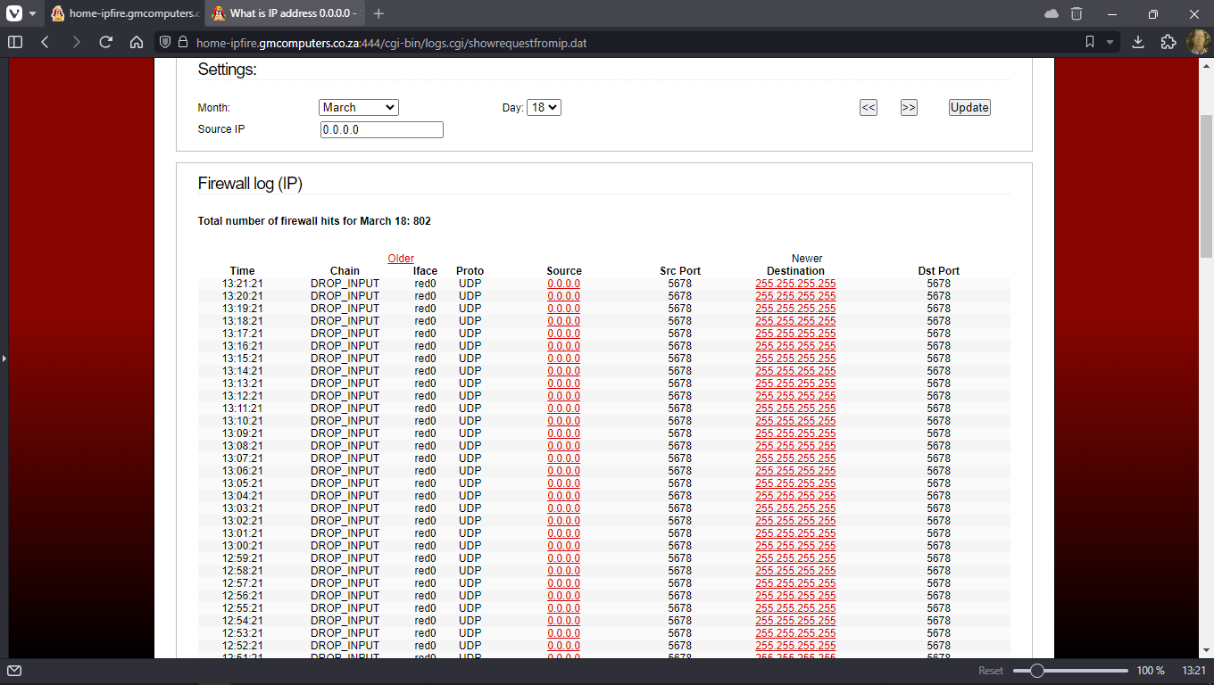 Understanding 1.0.0.0.0 IP Format and Meaning Today